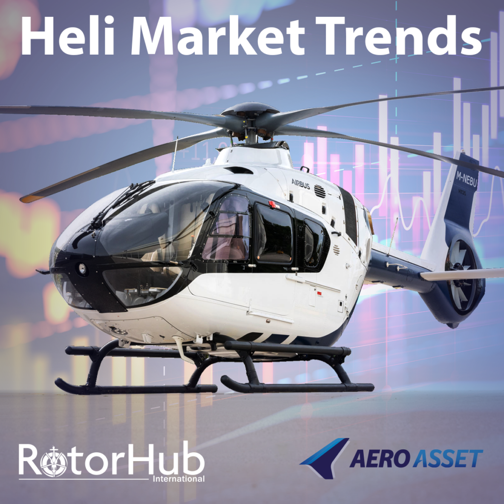 RotorHub International and Aero Asset partner to showcase Heli Market Trends reports